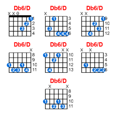 Db6/D guitar chord charts/diagrams with finger positions and variations