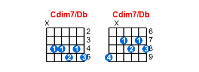 Cdim7/Db guitar chord charts/diagrams with finger positions and variations