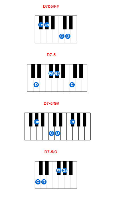 D7b5/F# piano chord charts/diagrams and inversions