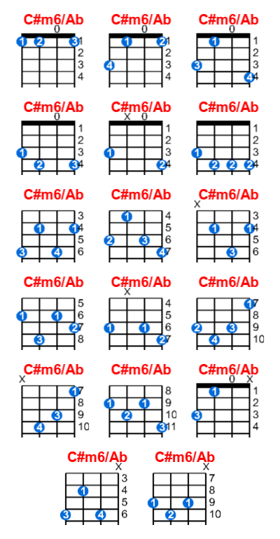 C#m6/Ab ukulele chord charts/diagrams with finger positions and variations