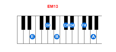 EM13 piano chord charts/diagrams and inversions