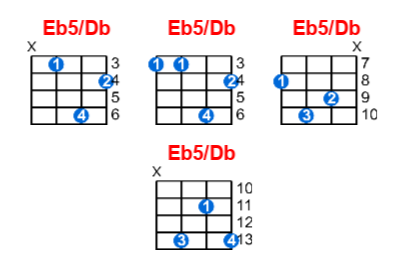 Eb5/Db ukulele chord charts/diagrams with finger positions and variations