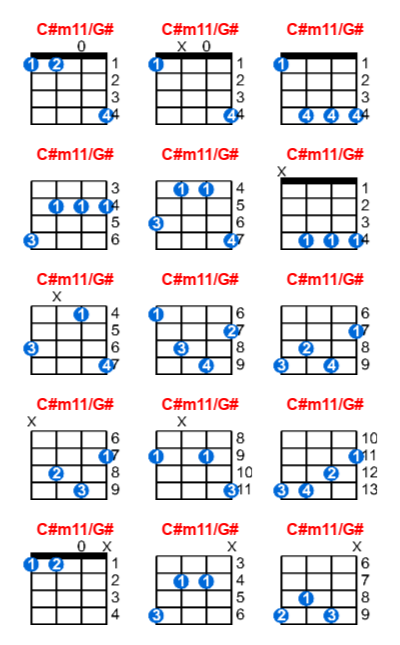 C#m11/G# ukulele chord charts/diagrams with finger positions and variations