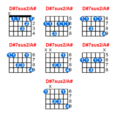 D#7sus2/A# guitar chord charts/diagrams with finger positions and variations