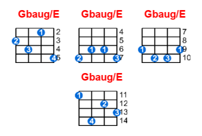 Gbaug/E ukulele chord charts/diagrams with finger positions and variations