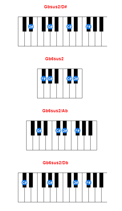 Gbsus2/D# piano chord charts/diagrams and inversions