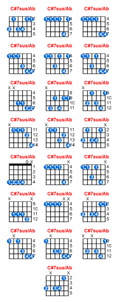 C#7sus/Ab guitar chord charts/diagrams with finger positions and variations