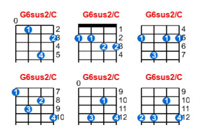 G6sus2/C ukulele chord charts/diagrams with finger positions and variations