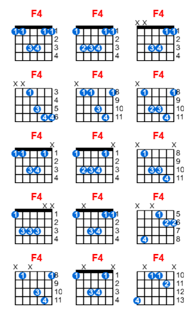F4 guitar chord charts/diagrams with finger positions and variations