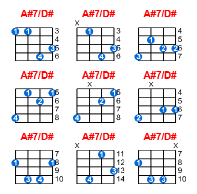 A#7/D# ukulele chord charts/diagrams with finger positions and variations
