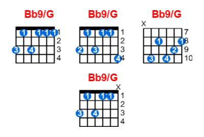 Bb9/G guitar chord charts/diagrams with finger positions and variations
