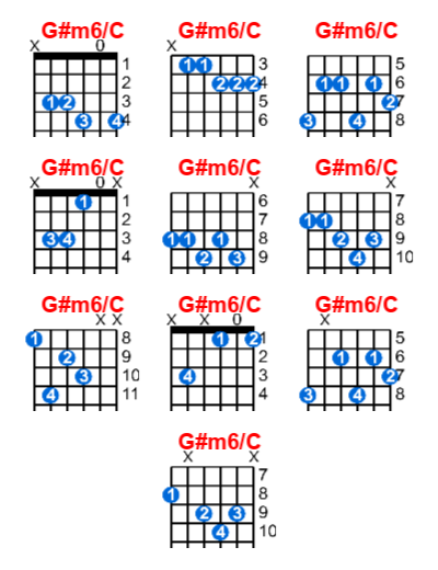 G#m6/C guitar chord charts/diagrams with finger positions and variations