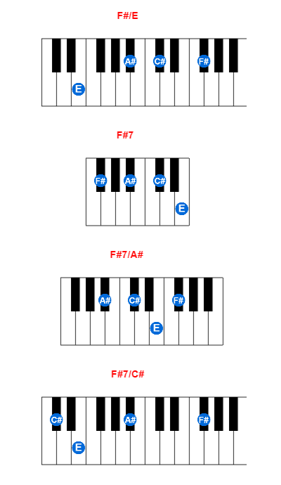 F#/E piano chord charts/diagrams and inversions