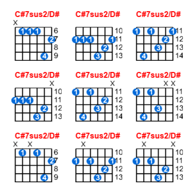 C#7sus2/D# guitar chord charts/diagrams with finger positions and variations