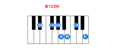 B13/D# piano chord charts/diagrams and inversions