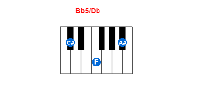 Bb5/Db piano chord charts/diagrams and inversions