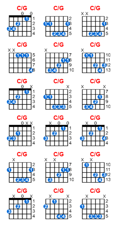 C/G guitar chord - Meta-chords