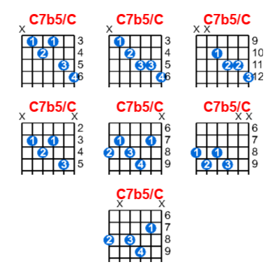 C7b5/C guitar chord charts/diagrams with finger positions and variations