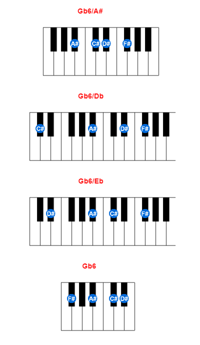 Gb6/A# piano chord charts/diagrams and inversions