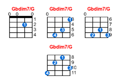 Gbdim7/G ukulele chord charts/diagrams with finger positions and variations