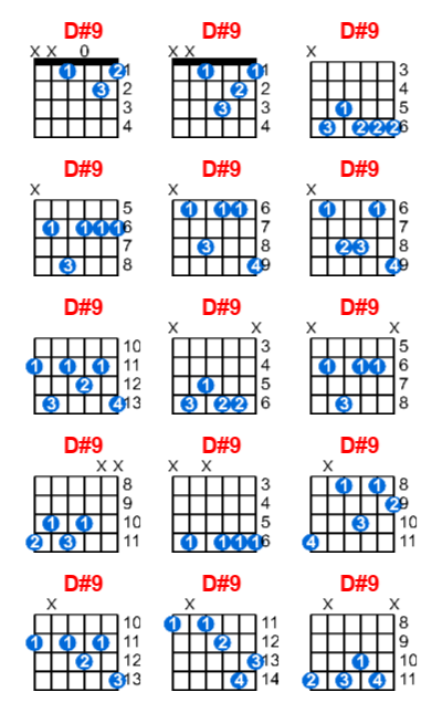 D#9 guitar chord charts/diagrams with finger positions and variations