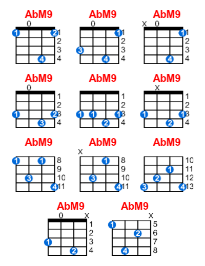 AbM9 ukulele chord charts/diagrams with finger positions and variations