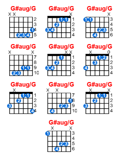G#aug/G guitar chord charts/diagrams with finger positions and variations