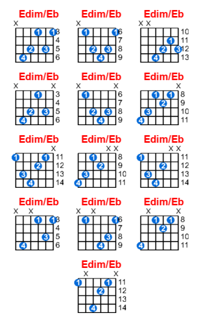 Edim/Eb guitar chord charts/diagrams with finger positions and variations