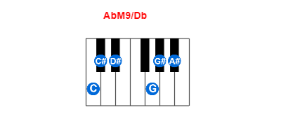 AbM9/Db piano chord charts/diagrams and inversions