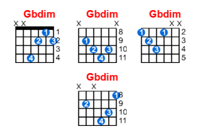 Gbdim guitar chord charts/diagrams with finger positions and variations