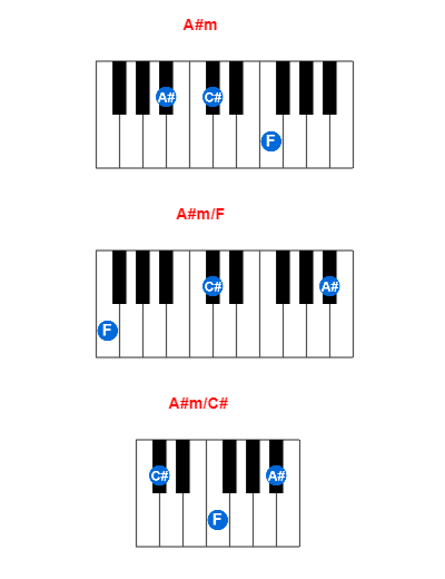 A#m piano chord charts/diagrams and inversions