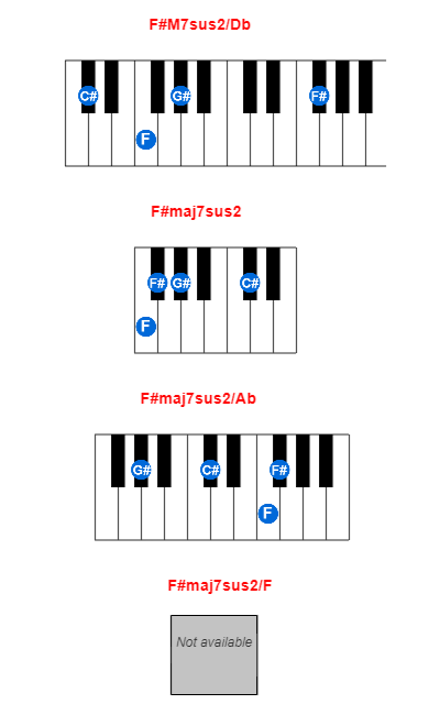 F#M7sus2/Db piano chord charts/diagrams and inversions