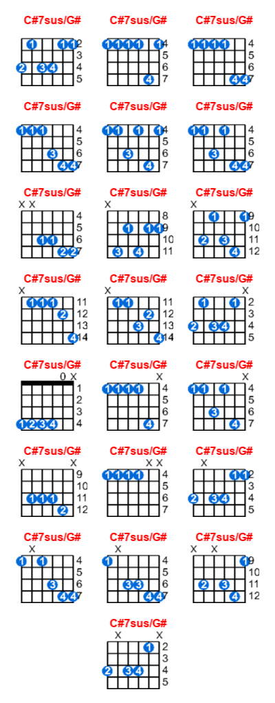 C#7sus/G# guitar chord charts/diagrams with finger positions and variations