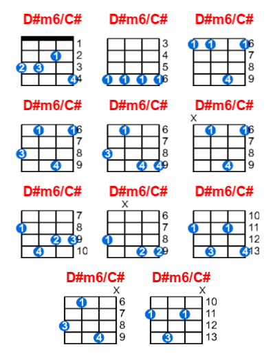D#m6/C# ukulele chord charts/diagrams with finger positions and variations