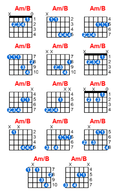 Am/B guitar chord charts/diagrams with finger positions and variations