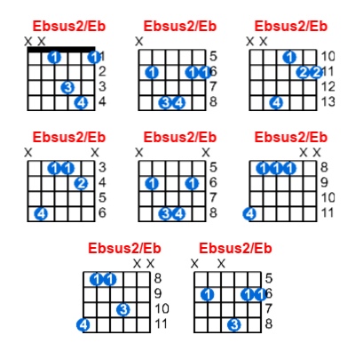 Ebsus2/Eb guitar chord charts/diagrams with finger positions and variations