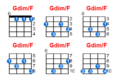 Gdim/F ukulele chord charts/diagrams with finger positions and variations