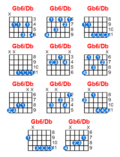 Gb6/Db guitar chord charts/diagrams with finger positions and variations