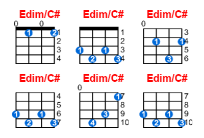 Edim/C# ukulele chord charts/diagrams with finger positions and variations