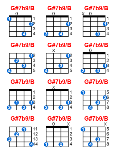 G#7b9/B ukulele chord charts/diagrams with finger positions and variations