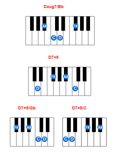 Daug7/Bb piano chord charts/diagrams and inversions