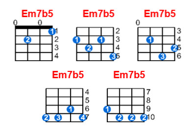 Em7b5 ukulele chord charts/diagrams with finger positions and variations