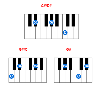 G#/D# piano chord charts/diagrams and inversions