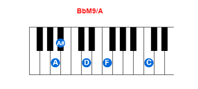 BbM9/A piano chord charts/diagrams and inversions