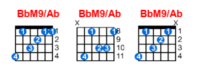 BbM9/Ab guitar chord charts/diagrams with finger positions and variations