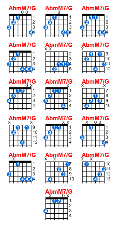 AbmM7/G guitar chord charts/diagrams with finger positions and variations