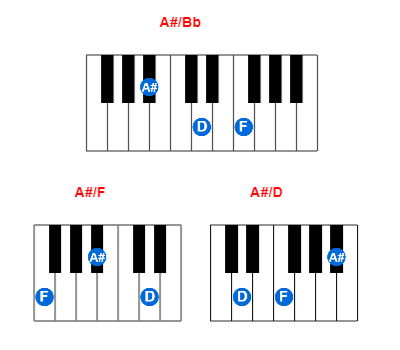 A#/Bb piano chord charts/diagrams and inversions