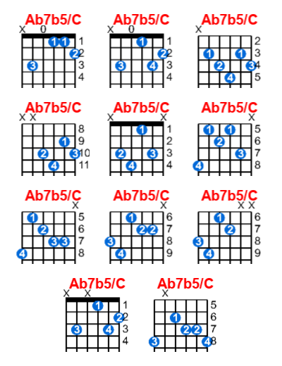 Ab7b5/C guitar chord charts/diagrams with finger positions and variations