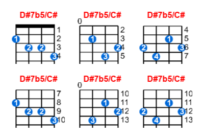 D#7b5/C# ukulele chord charts/diagrams with finger positions and variations