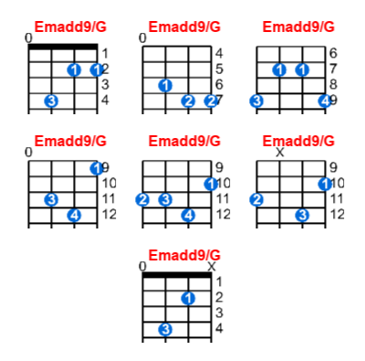Emadd9/G ukulele chord charts/diagrams with finger positions and variations